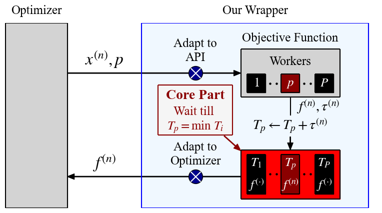 Concept of Simulator