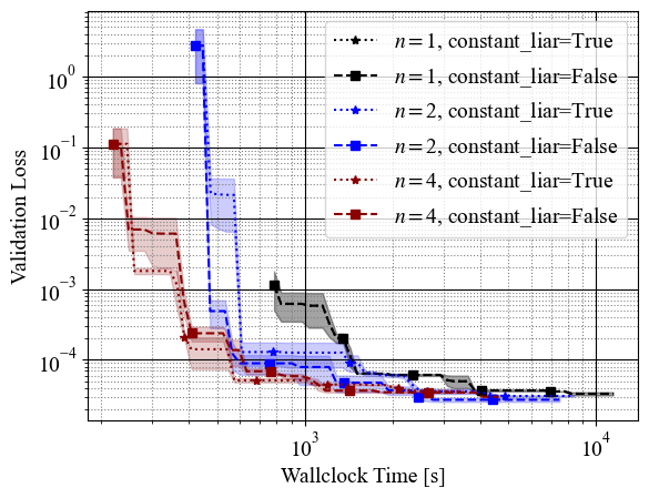 Benchmarking of Constant Liar in TPESampler Using This Package
