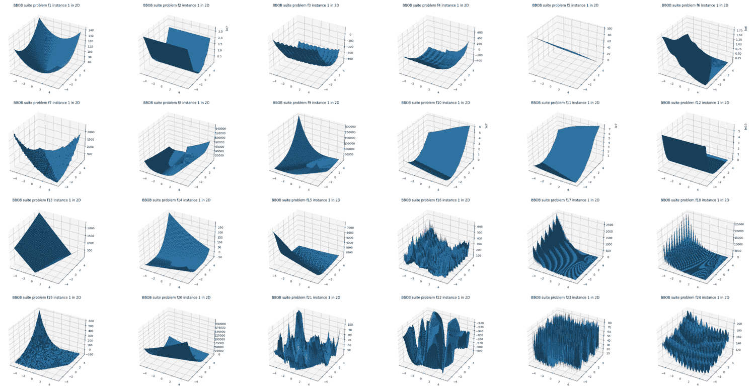 BBOB Plots