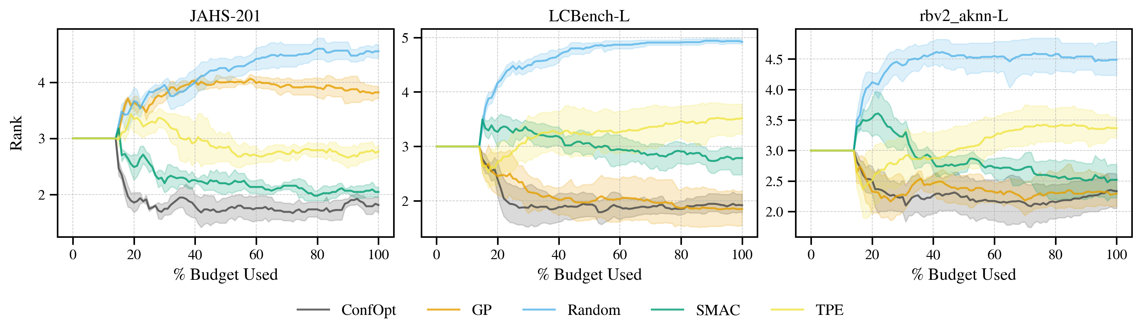 Benchmark