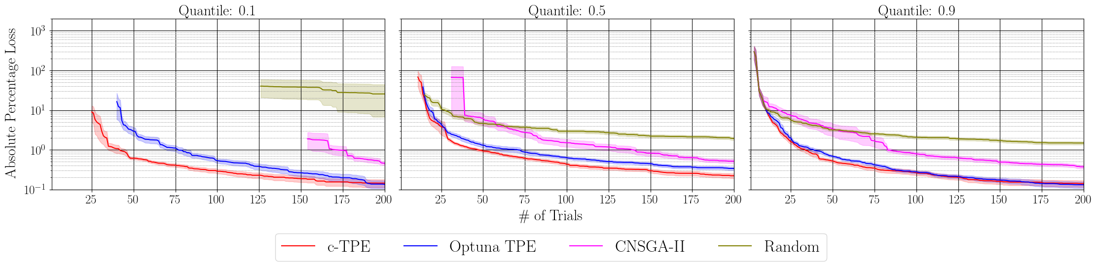 Performance Verification