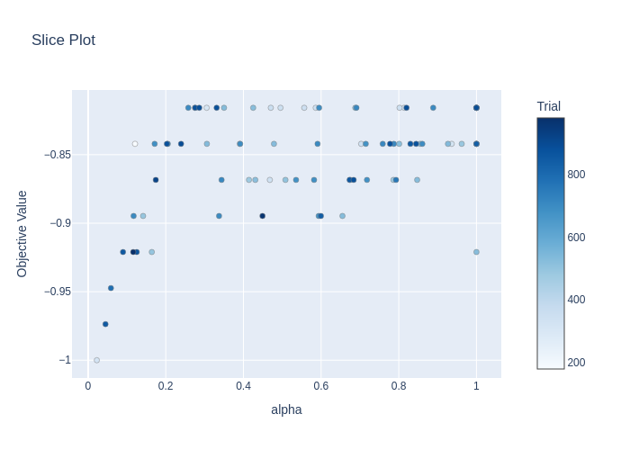 Slice Plot