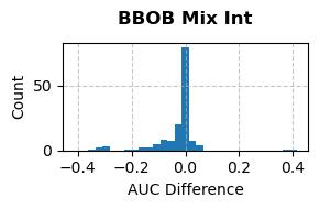 BBOB Mixed Integer