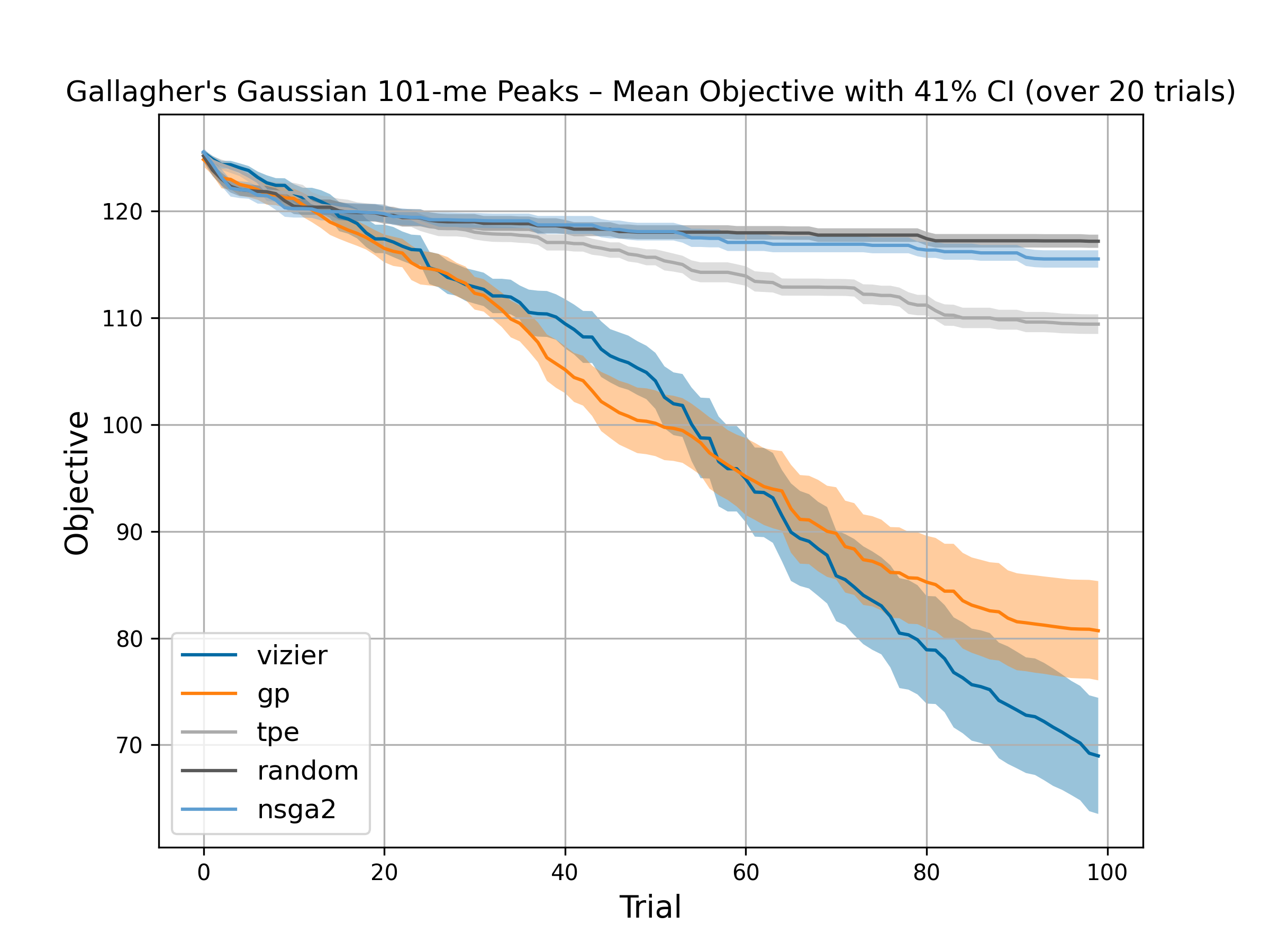 Gallagher&rsquo;s Gaussian 101-me Peaks Function