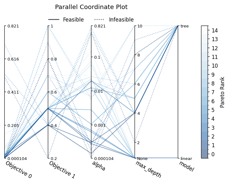 Matplotlib Example