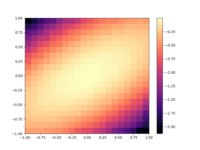 Example of this Plot