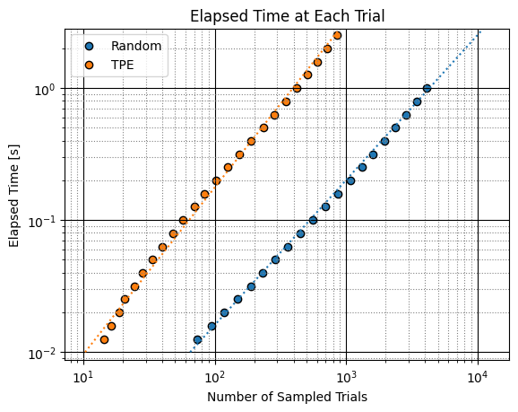 Example of this Plot